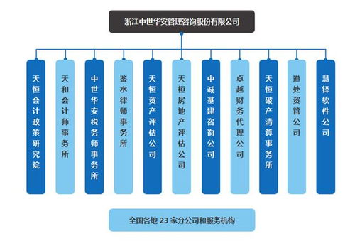 中世華安“三位一體”管理咨詢 為中小企業(yè)投資興辦實(shí)業(yè)保駕護(hù)航