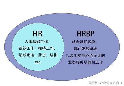 蘇州HR咨詢公司 賦能HRBP，驅動企業組織增長