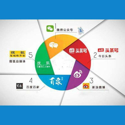 商品自媒體軟文代理發(fā)布的簡單介紹 自營與代理商品及技術(shù)進(jìn)出口的背后邏輯